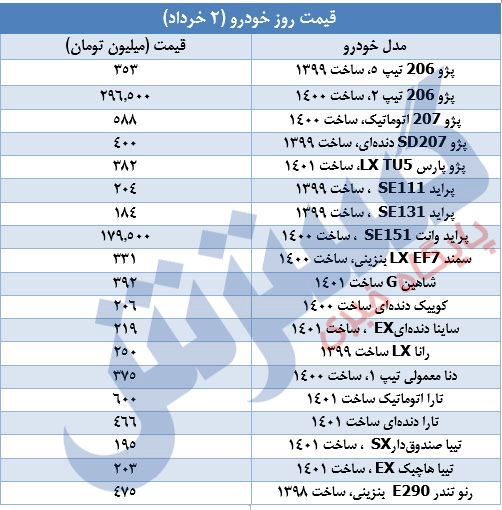 قیمت خودرو