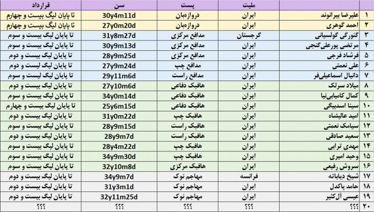 بودجه یورویی مناسب پرسپولیس برای خرید در نیم فصل